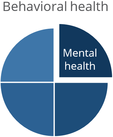 Mental health vs. behavioral health Mental health vs. behavioral health