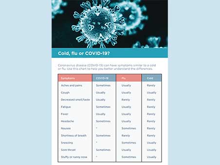 Cold, flu or COVID-19?