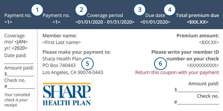 Understanding your coupon book